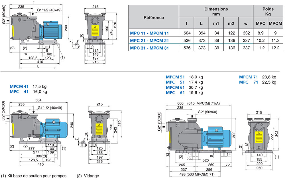 Dimensions et poids des pompes MPC