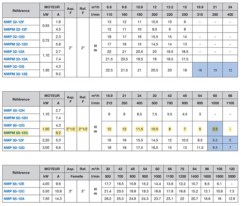 Performances - Pompe NMPM50-12G