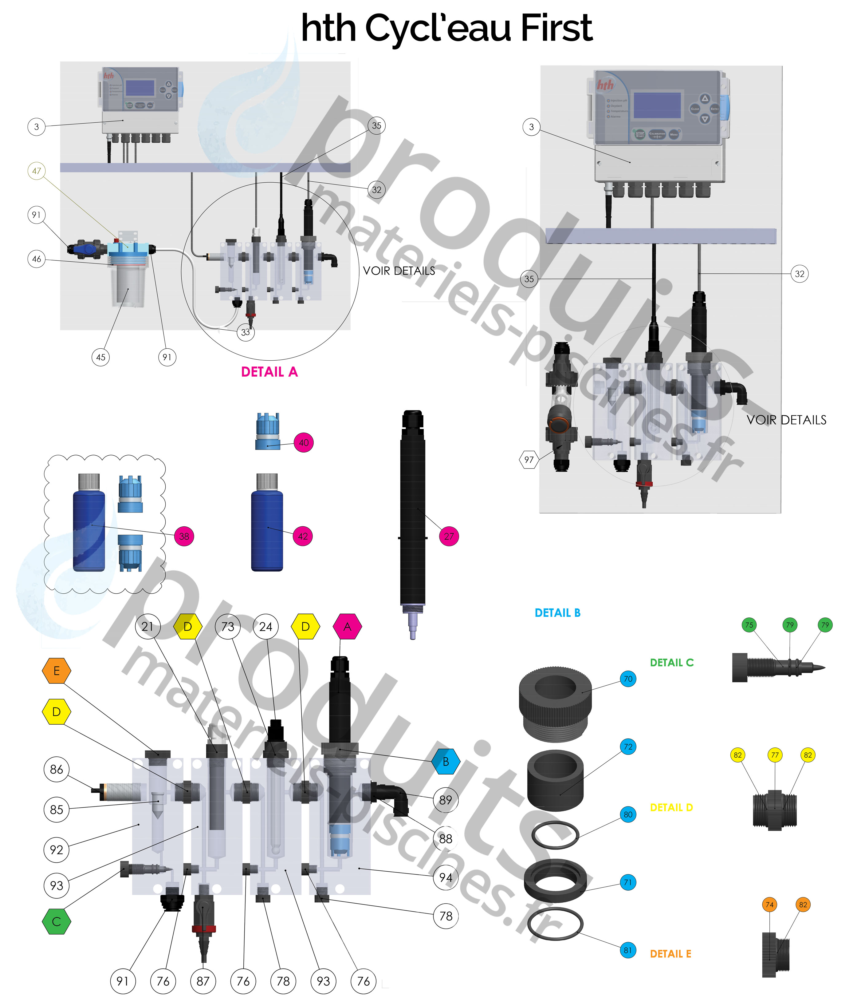 éclatés et pièces détachées régulation hth cycl'eau